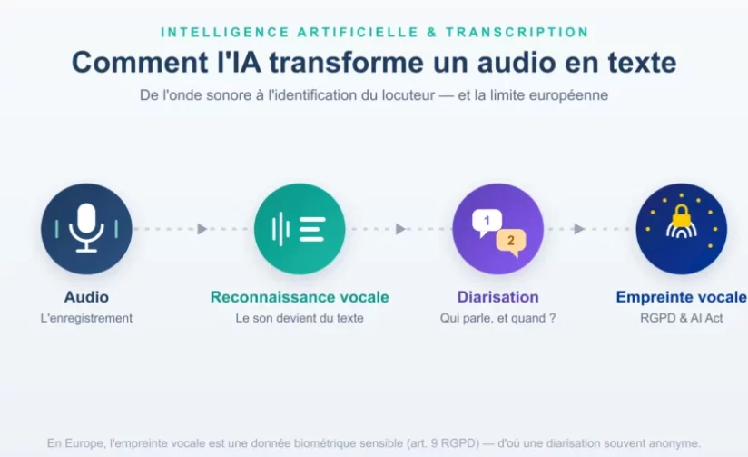 illustration transcription ia aspect ratio 830 550